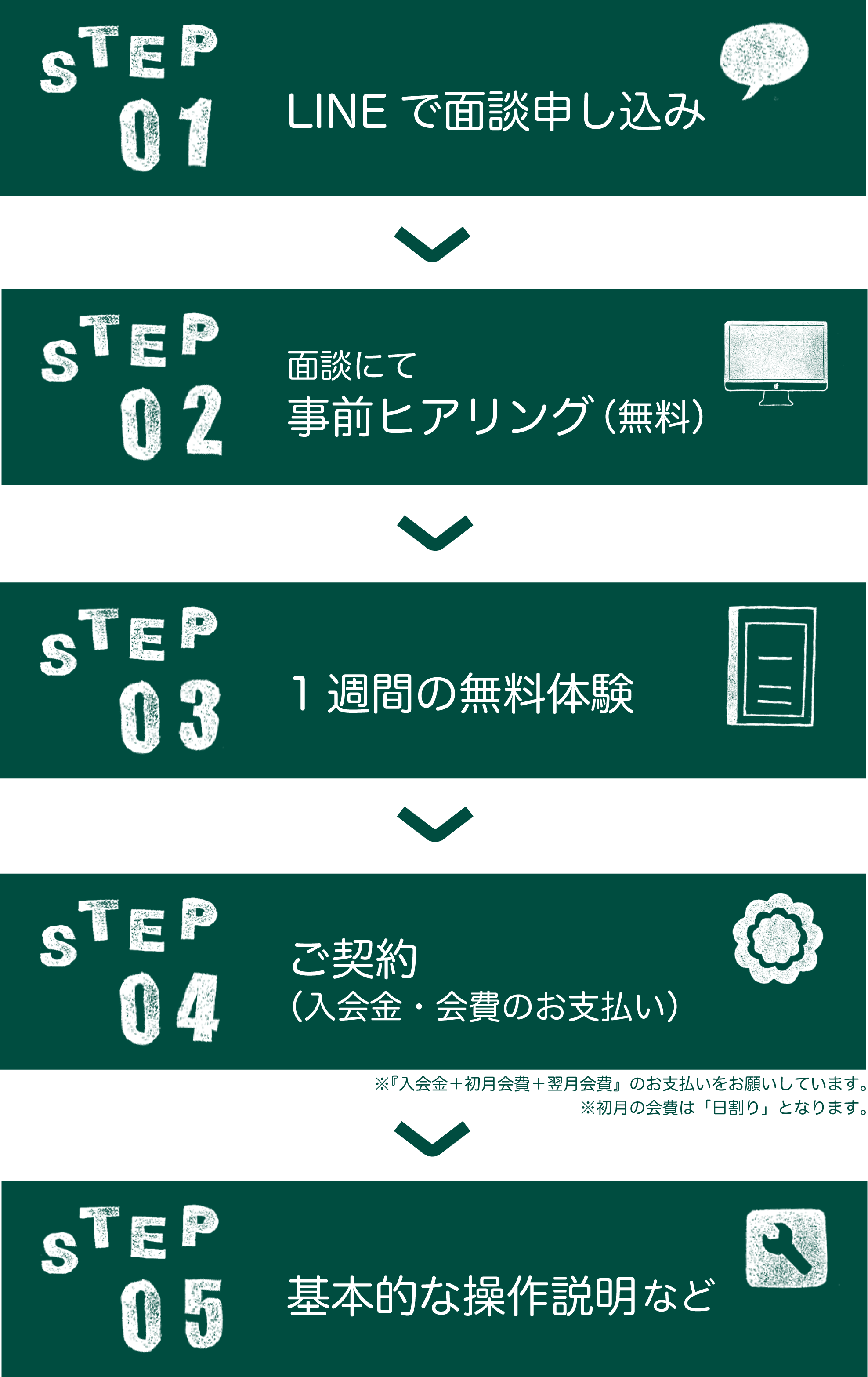まなれぼの入会方法