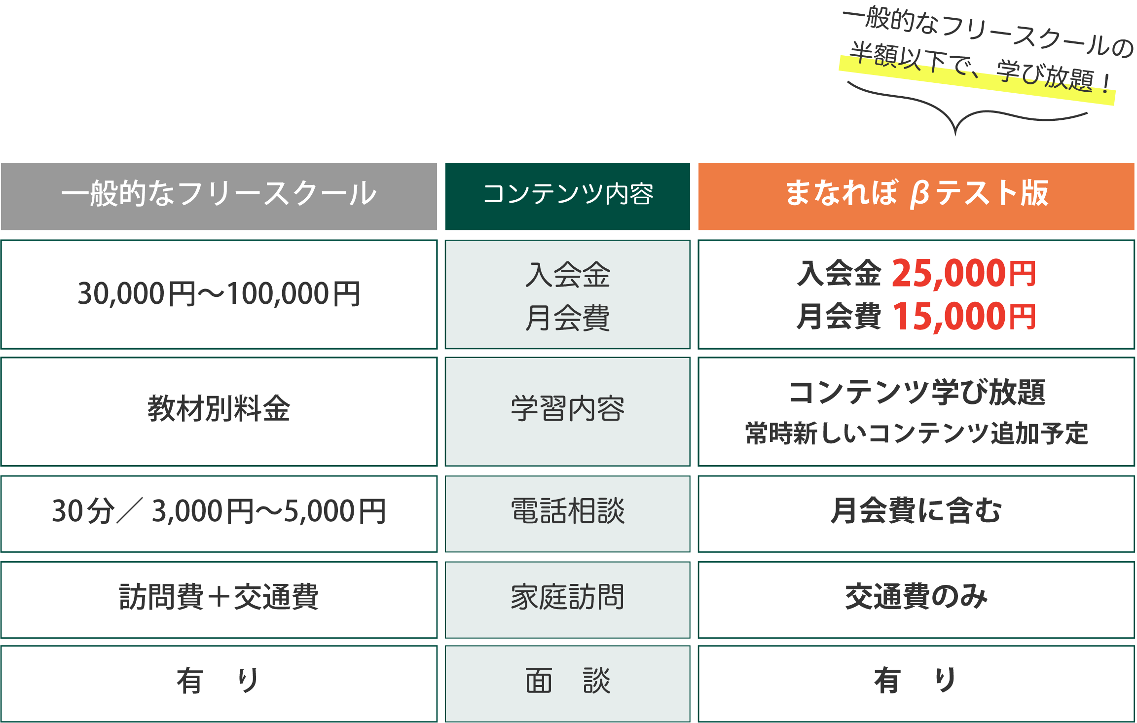 まなれぼ価格表
